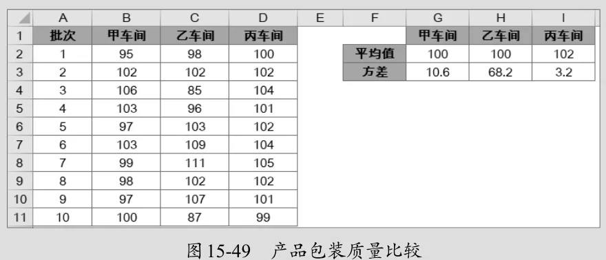 标准差的公式（标准差的简单计算公式）