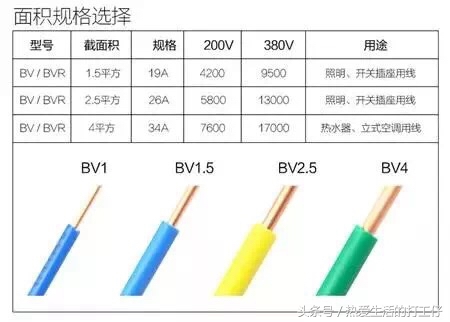 铜线平方与功率对照表(电线平方规格一览表)