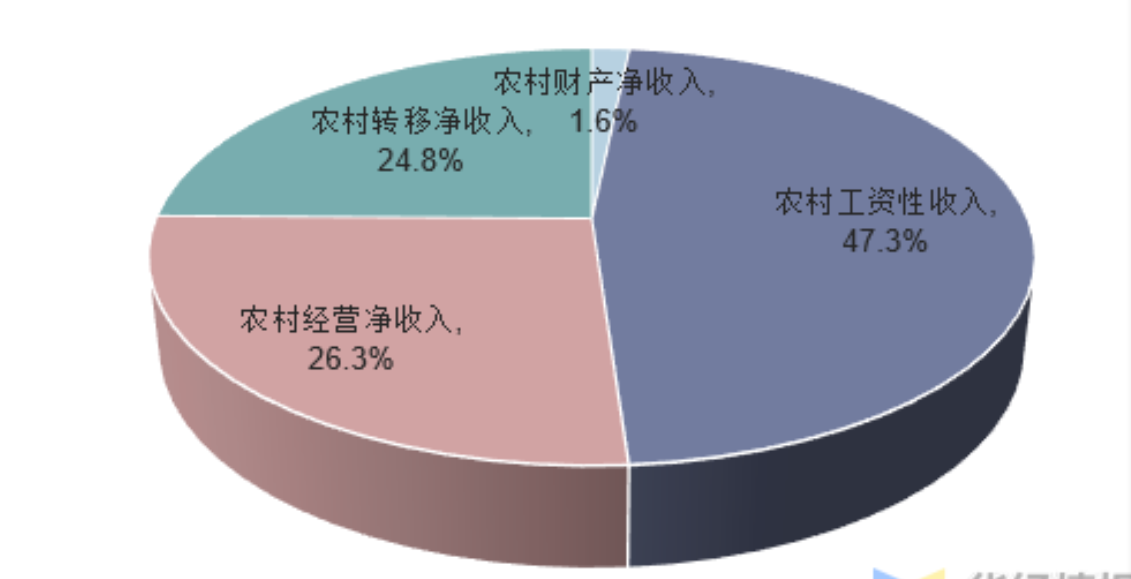 人均可支配收入怎么算（人均可支配收入是一年还是一个月啊）