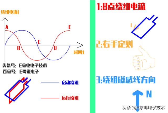 电动机是谁发明的（电动机是通过什么原理制成的）