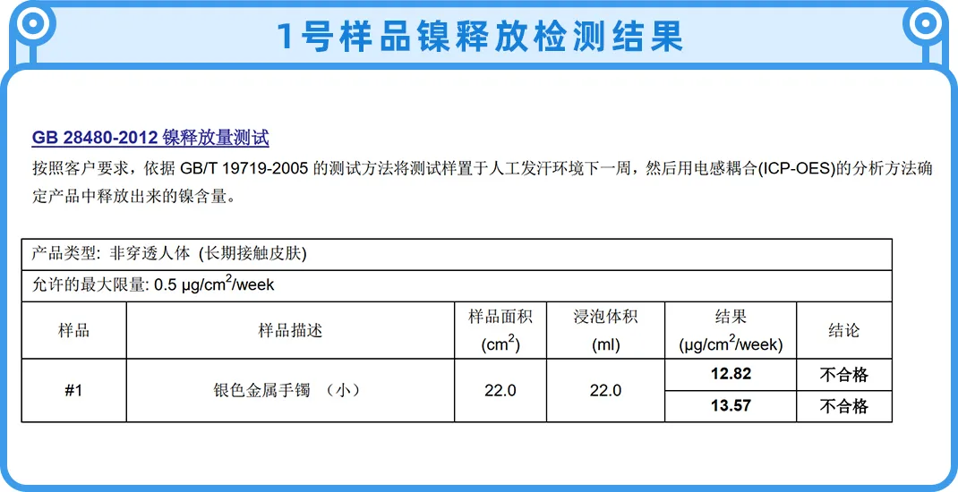 为什么不建议戴999的银（999银适合长期佩戴吗）