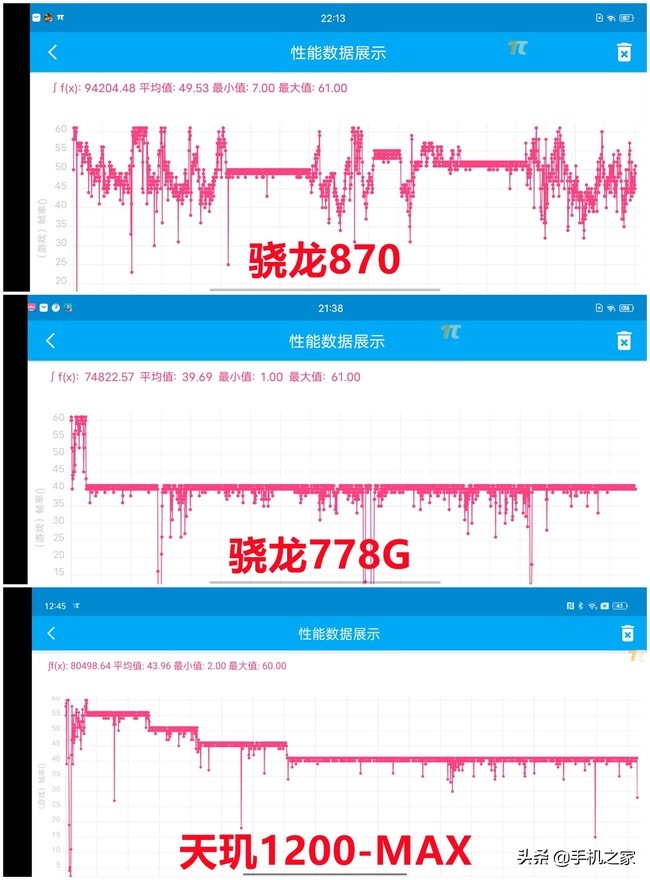 骁龙778g和骁龙870对比(手机处理器十大排名)