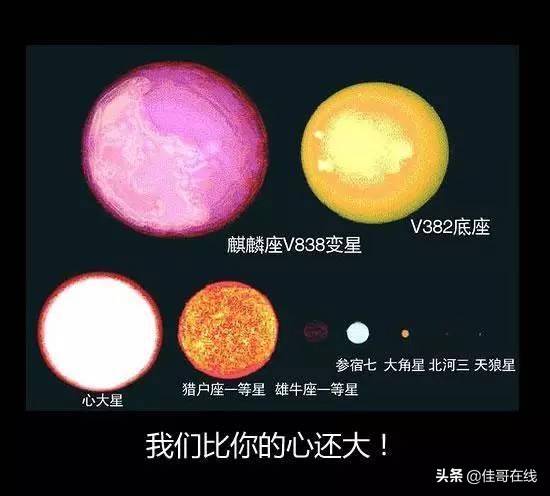 银河系最大的星球排名（宇宙星球排名从小到大）