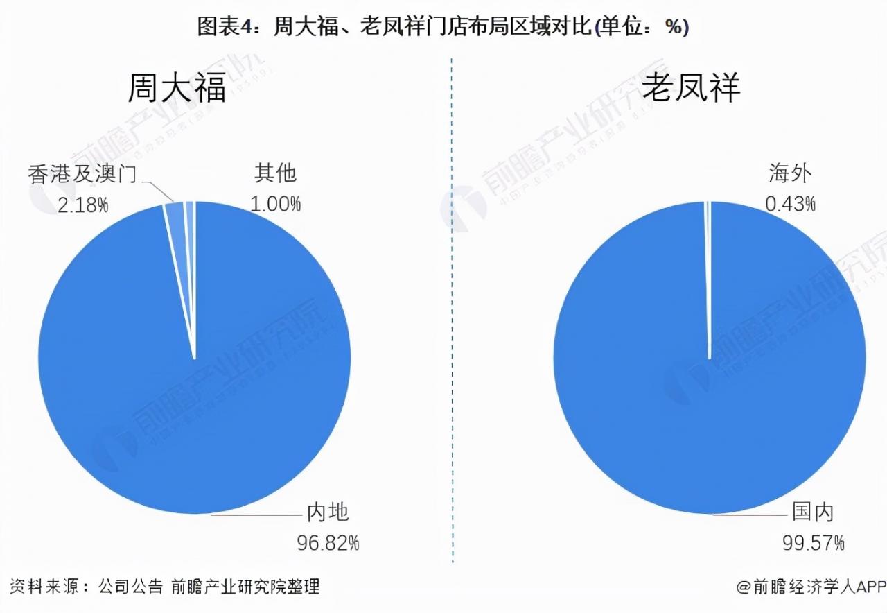 周大福和老凤祥哪个好（老凤祥为啥比周大福便宜）