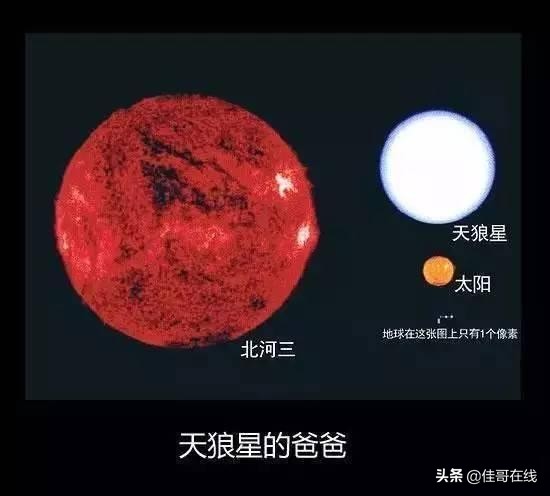 银河系最大的星球排名（宇宙星球排名从小到大）