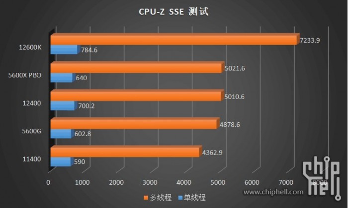 十代i3相当于几代i5 (i3第十代处理器跟i5比怎么样)