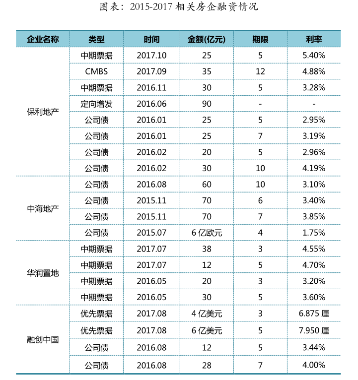 保利为什么叫央企之王（保利集团有多牛好不好进）