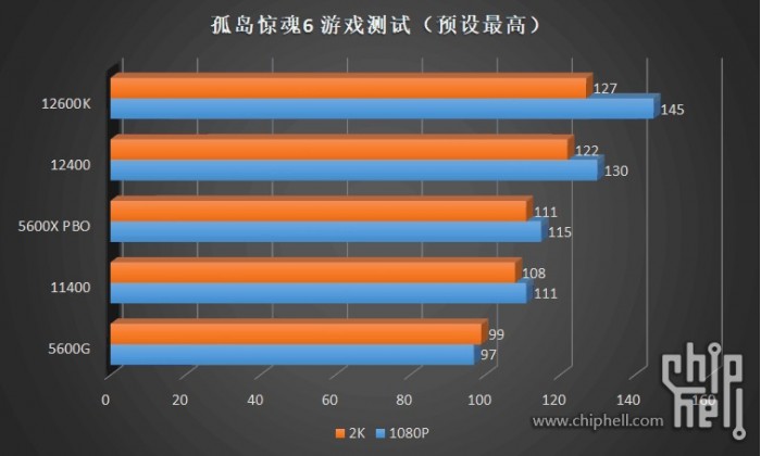 十代i3相当于几代i5 (i3第十代处理器跟i5比怎么样)