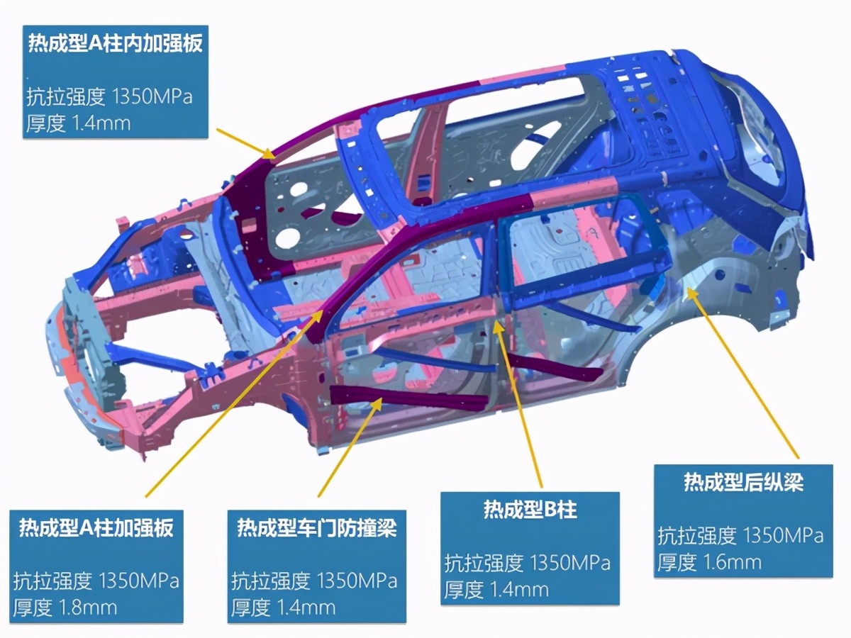 中保研最安全的suv排名（安全系数最高的国产suv排名）