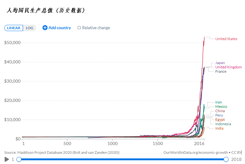 什么是马尔萨斯陷阱（中国是如何摆脱的）