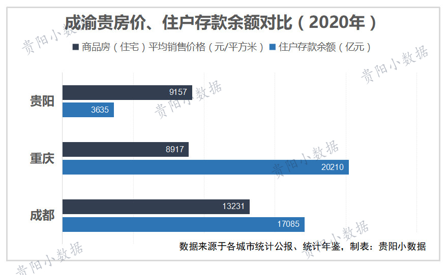 重庆房价为什么这么低(重庆房价为什么跌了)