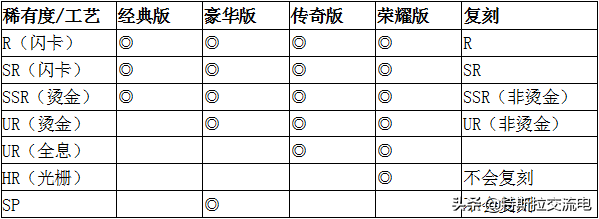 奥特曼卡片gp卡多少钱一张 (卡片回收价格表)