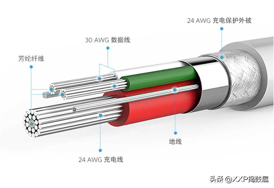 苹果充电器哪个牌子质量好（苹果充电器十大排行榜）