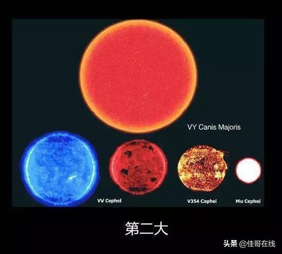 银河系最大的星球排名（宇宙星球排名从小到大）