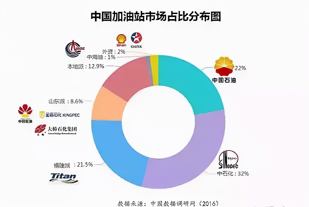 莆田系加油站油为什么便宜 莆田人在全国各地开加油站