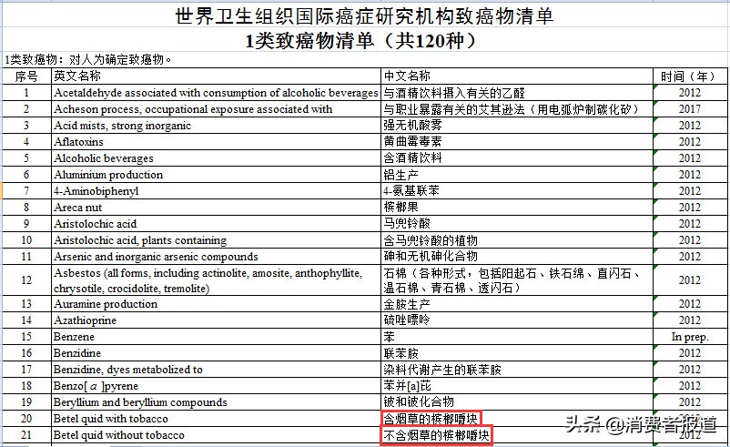 嚼槟榔为什么上瘾 (为什么女生下面被称为槟榔)