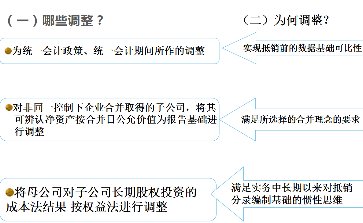 合并报表怎么做（合并报表的口诀）