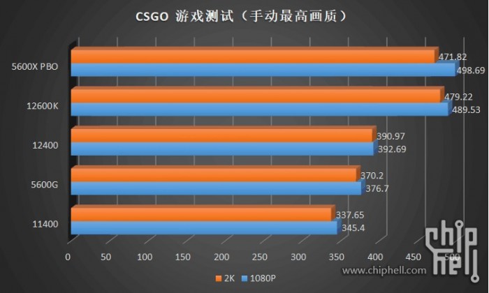 十代i3相当于几代i5 (i3第十代处理器跟i5比怎么样)