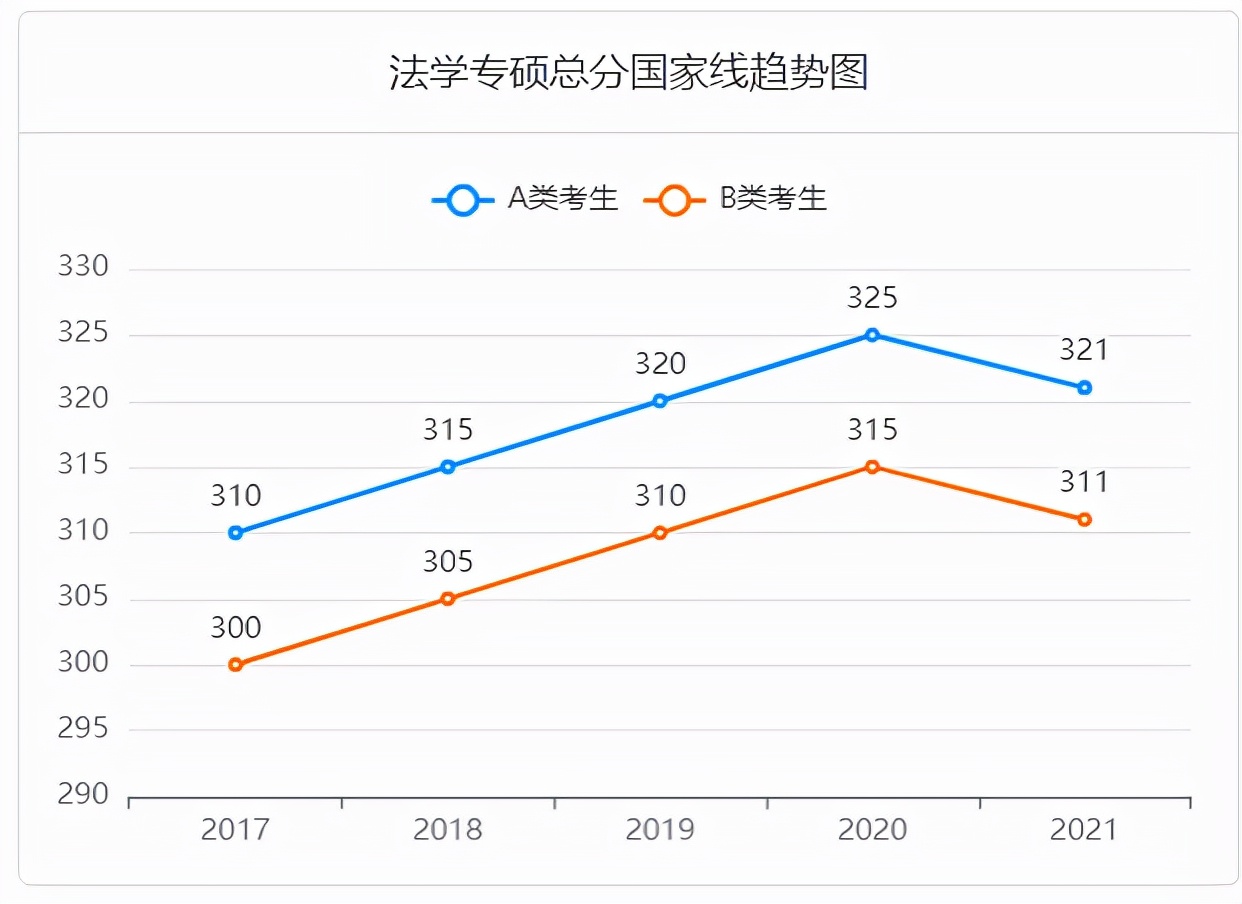 考研317分什么水平（317够考研分数线吗）