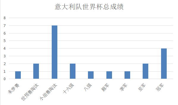 意大利为什么没进世界杯(18年意大利为何无缘世界杯)