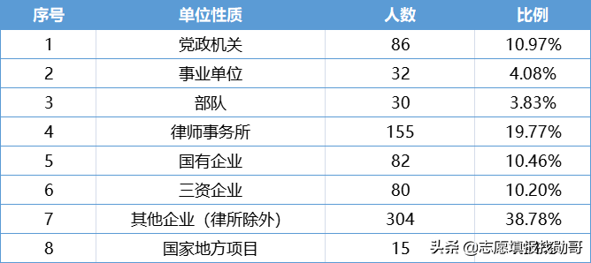 五院四系是哪些学校（五院四系的难度排名）