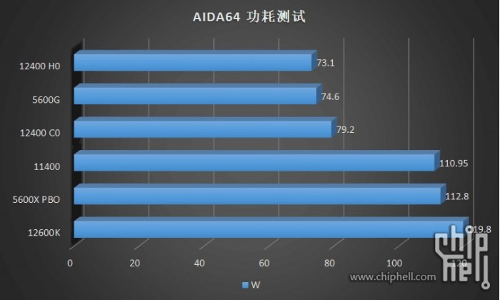 十代i3相当于几代i5 (i3第十代处理器跟i5比怎么样)