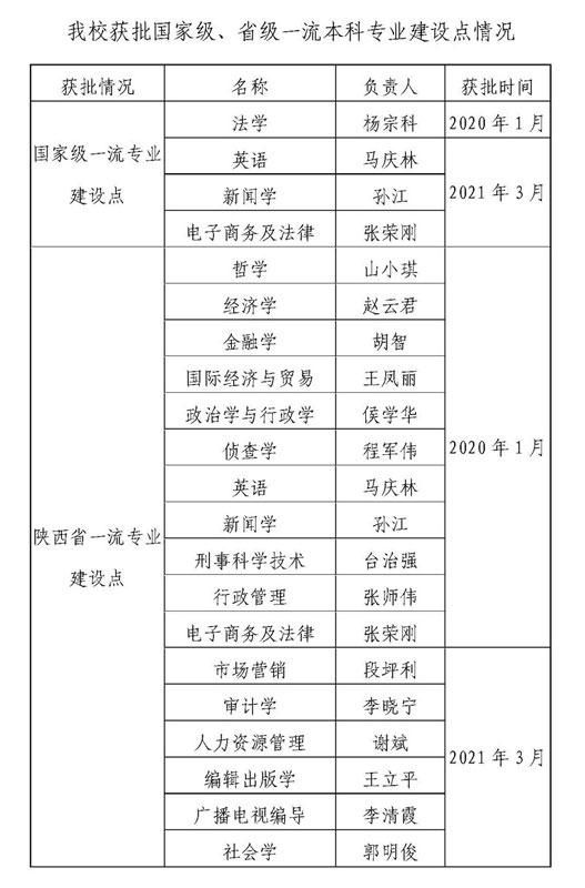 五院四系是哪些学校（五院四系研究生哪个最好考）