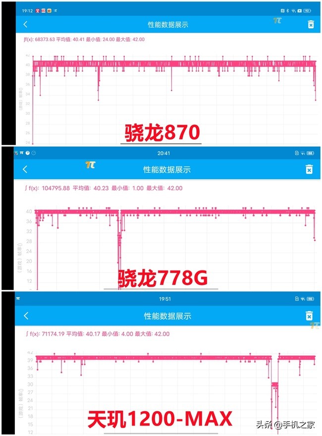 骁龙778g和骁龙870对比(手机处理器十大排名)