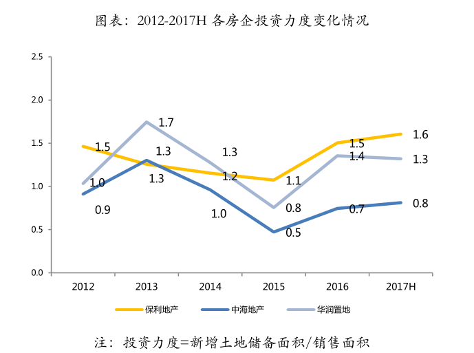 保利为什么叫央企之王（保利集团有多牛好不好进）