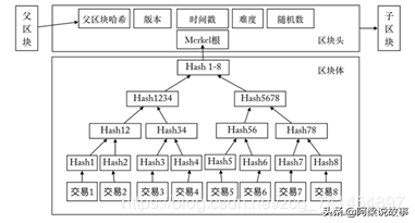 比特币挖掘的技术原理（比特币挖矿算法详解）