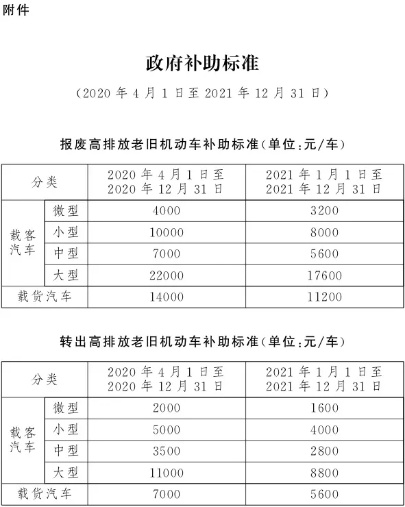 私家车自愿报废能给多少钱（私家车报废流程及补贴）