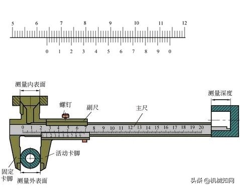 游标卡尺的读数方法（使用方法图解）