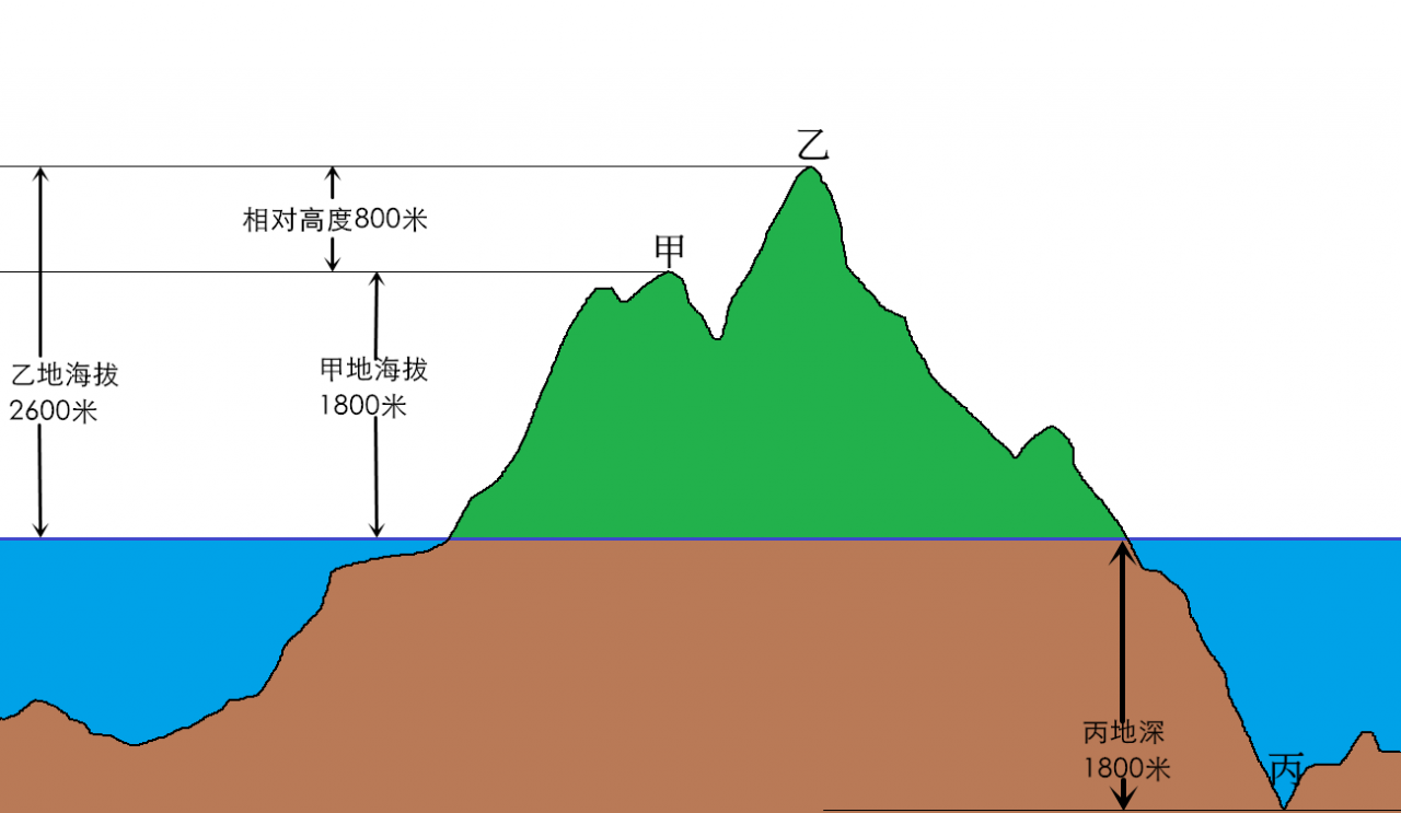 世界上最高的山峰（世界上最高的山是哪个山）