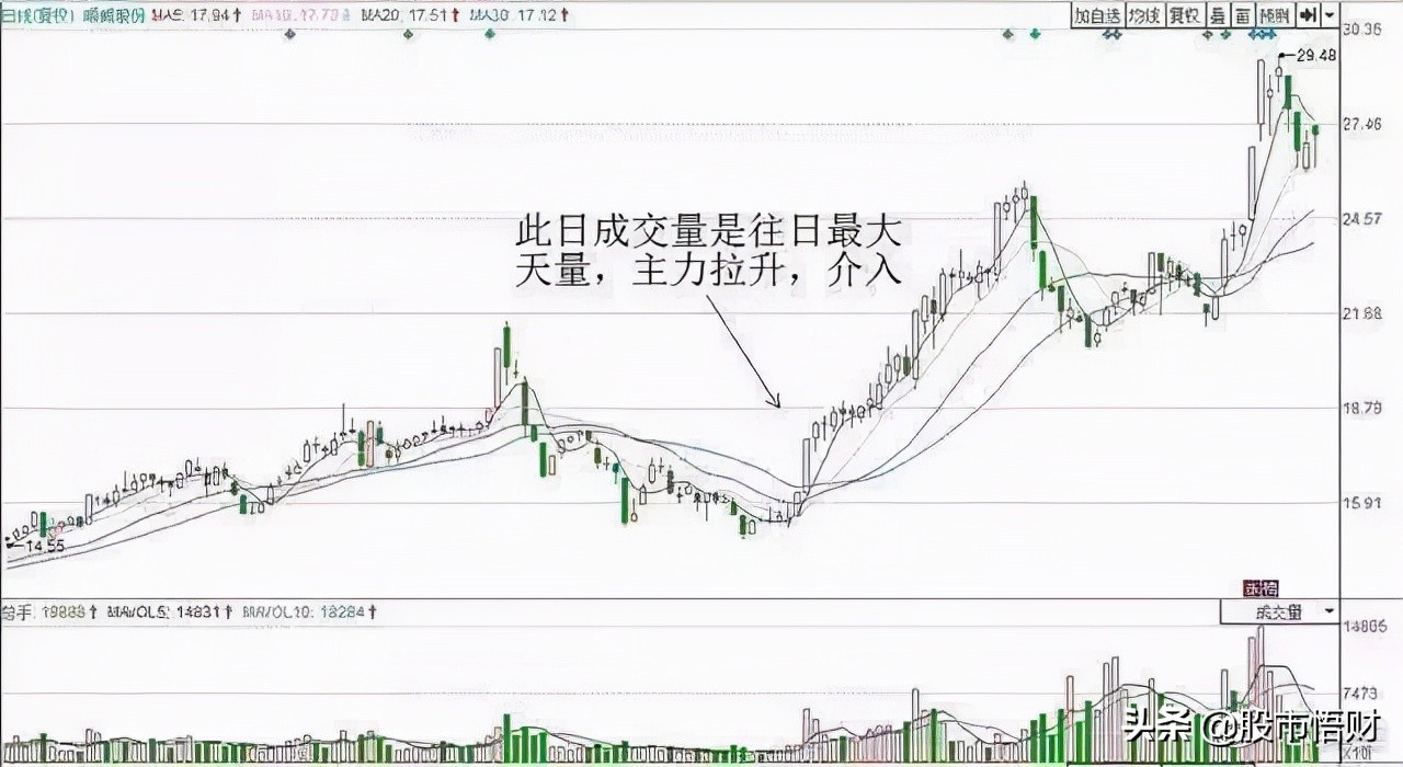 无量下跌和放量下跌的区别是什么（无量涨停后放量下跌）