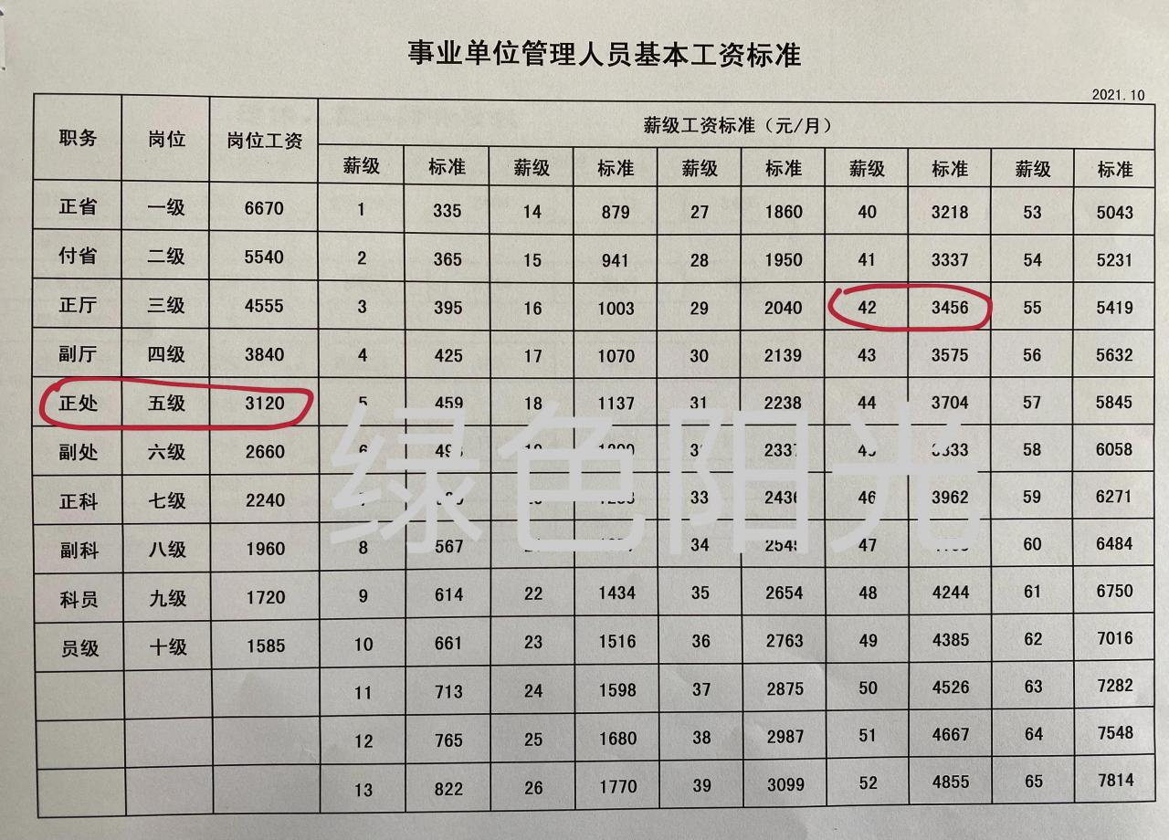 正处级干部月工资多少（正处级干部相当于什么官）