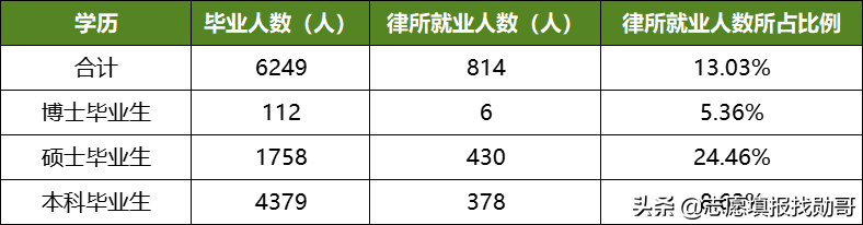 五院四系是哪些学校（五院四系的难度排名）