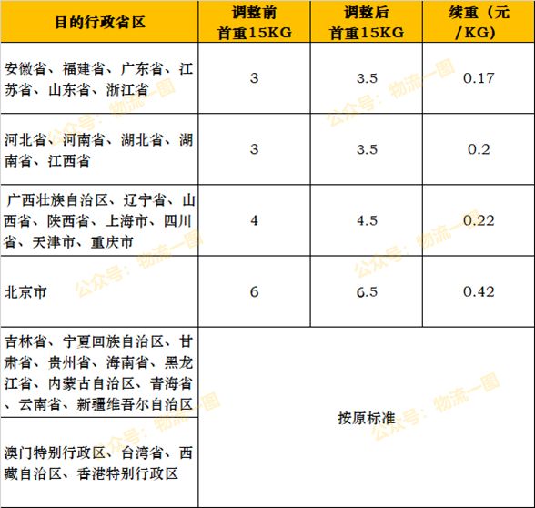 壹米滴答收费标准查询多少一公斤（壹米滴答收费标准）