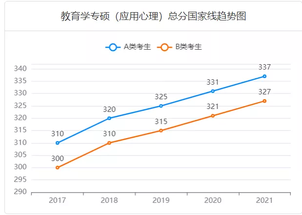 考研317分什么水平（317够考研分数线吗）