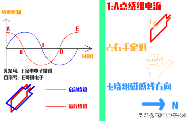 电动机是谁发明的（电动机是通过什么原理制成的）