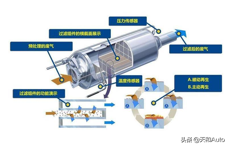 三元催化器怎么清洗效果最好（正确清洗三元催化方法）