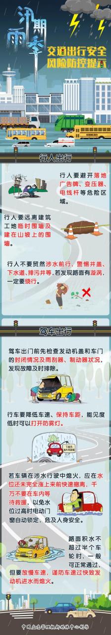 重大气象灾害四级应急响应标准要求（气象灾害预警信号分为四级）