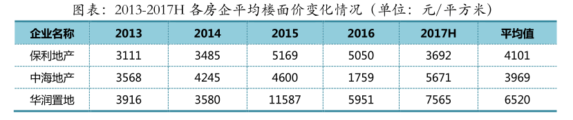 保利为什么叫央企之王（保利集团有多牛好不好进）