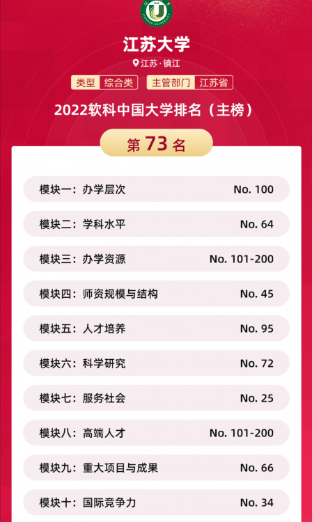 中国“双非”大学50强出炉，江苏大学位列第3，河北大学无缘前20