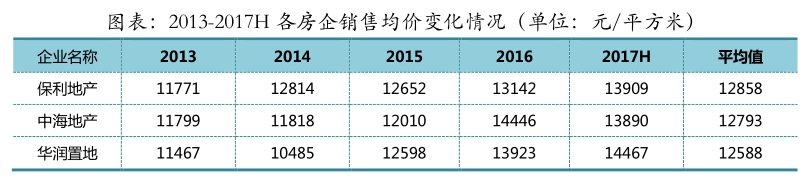 保利为什么叫央企之王（保利集团有多牛好不好进）