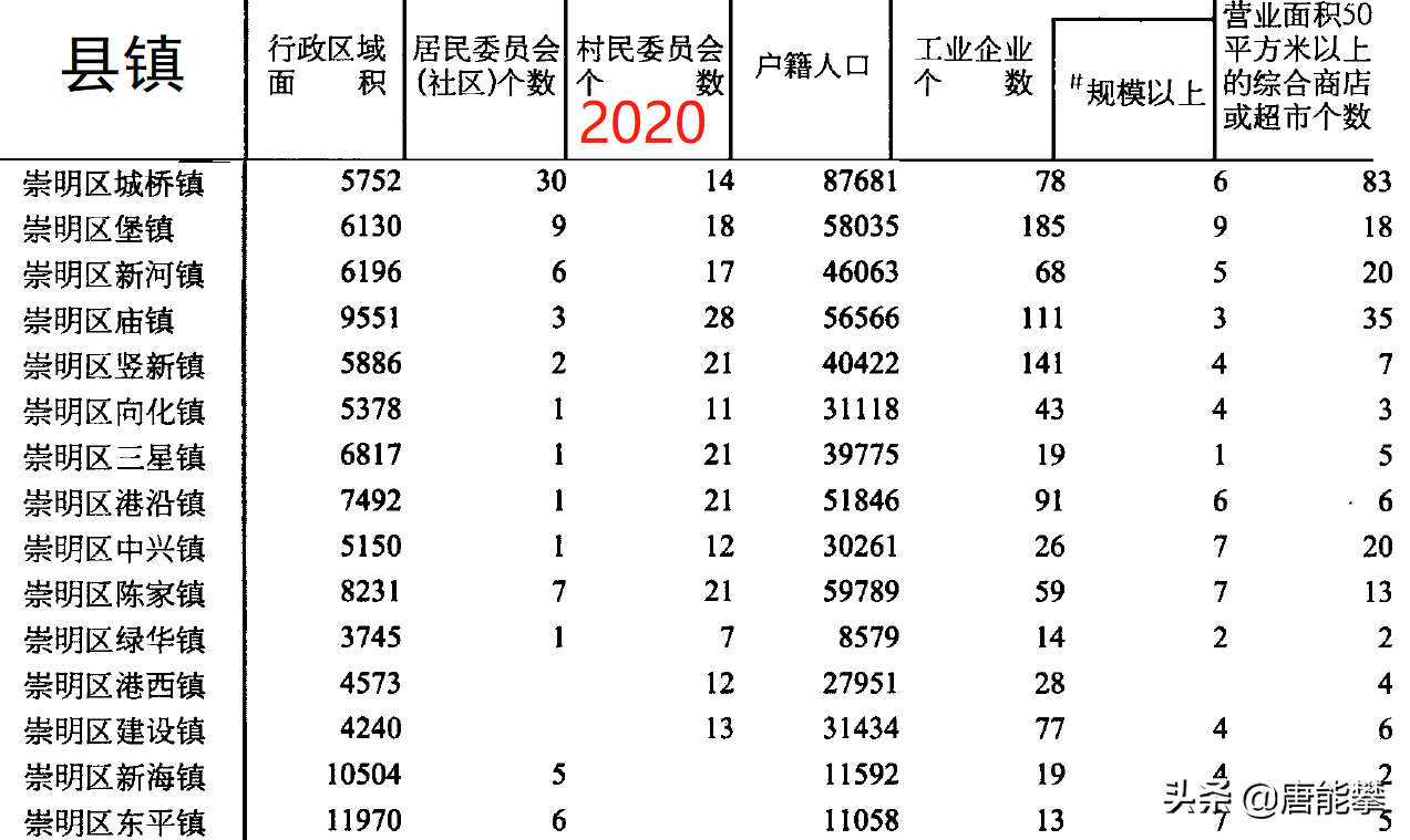 浦东有哪几个区（浦东新区24个镇划分图）