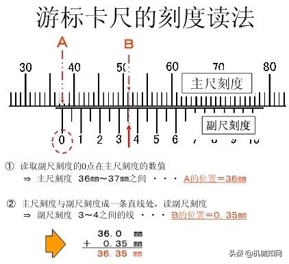 游标卡尺的读数方法（使用方法图解）