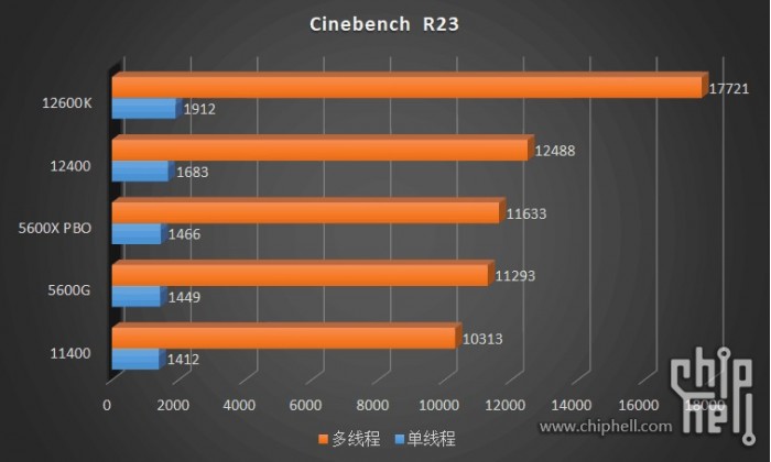 十代i3相当于几代i5 (i3第十代处理器跟i5比怎么样)