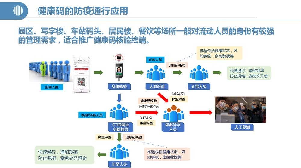 行程轨迹查询 (行程码如何查询详细轨迹)