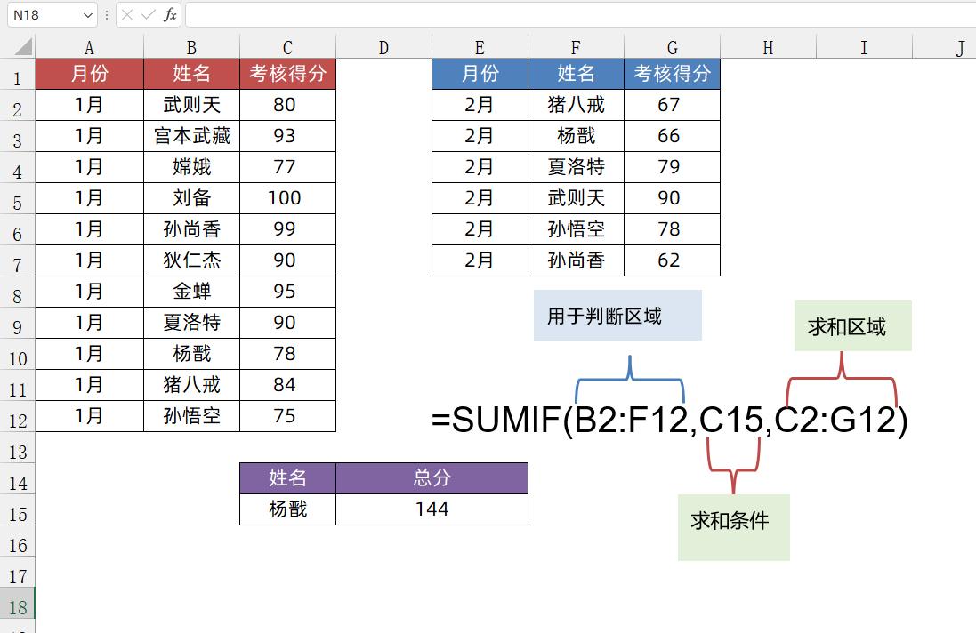 sumif函数的使用方法（sumif函数的用法理解）