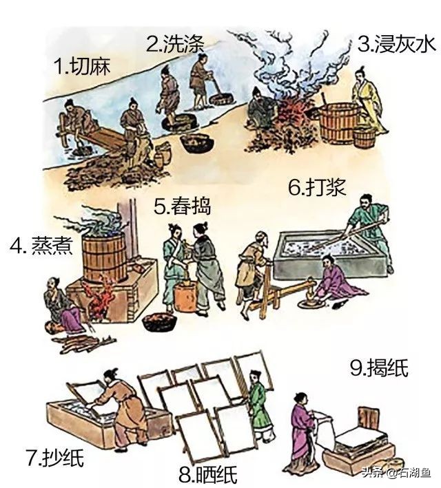 古代四大发明是指哪四个（中国古代四大发明简介）